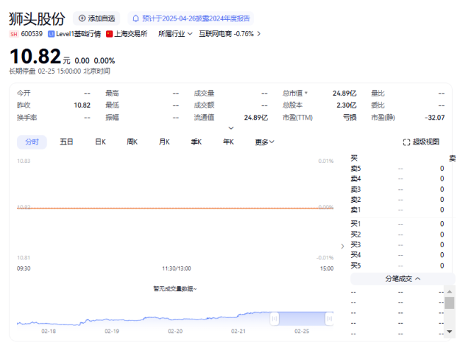 恐现两连亏 狮头股份筹划重组