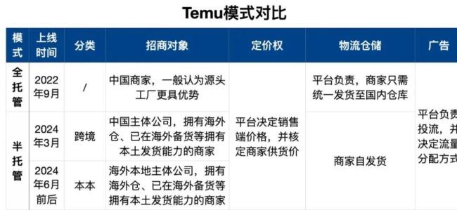 美国关税政策 “蝴蝶效应”：跨境电商与物流行业的双重震荡