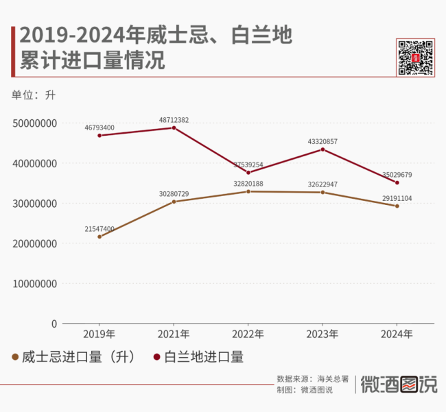 业绩全部下滑！全球烈酒龙头们在中国怎么了？