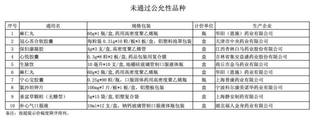 19个药被重点监控（附名单）