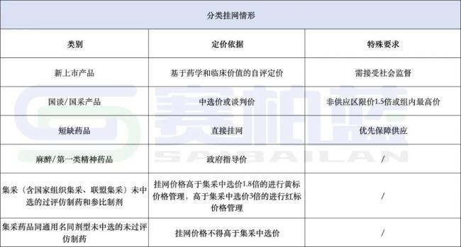 新一轮价格治理！所有药企自查6类情况