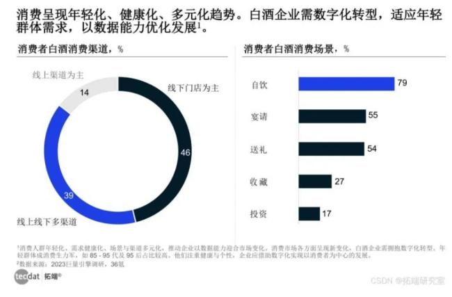 ​探索白酒行业消费新趋势