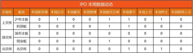 IPO动态数据汇总（2.24~3.1）