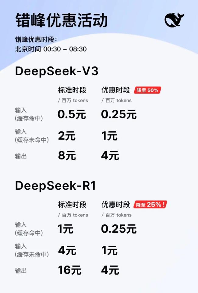 日赚346万，利润率545%，DeepSeek率先打通商业闭环