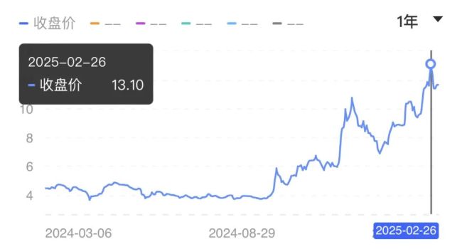 手握“造人术”，均普智能如何展现“钞能力”？