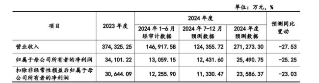 首航新能IPO：内忧外患，业绩可持续增长存疑