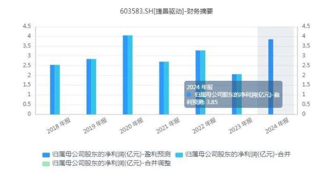 “提线”人形机器人，捷昌驱动增长后劲几何？