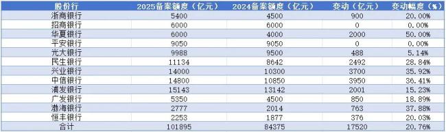 299家银行急着“囤钱”