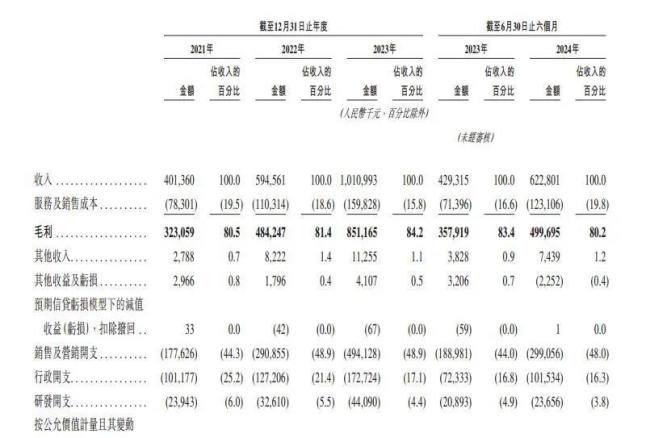 关注3·15 啄木鸟“二进宫”：毛利率超80%，姚劲波雷军旗下平台持股20%