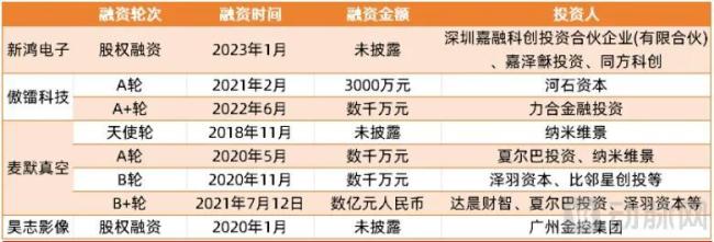 国内拥有医用冷阴极X射线源产线的相关企业融资情况（非完全统计）