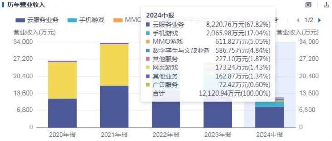 “劣迹”斑斑，“浪子”中青宝还回得了头吗？