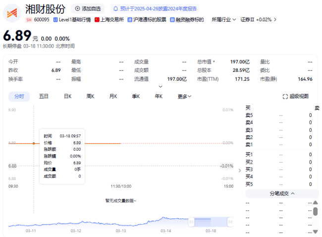 湘财股份欲“吞并”大智慧，“新湖系”黄伟金融棋局再落子？