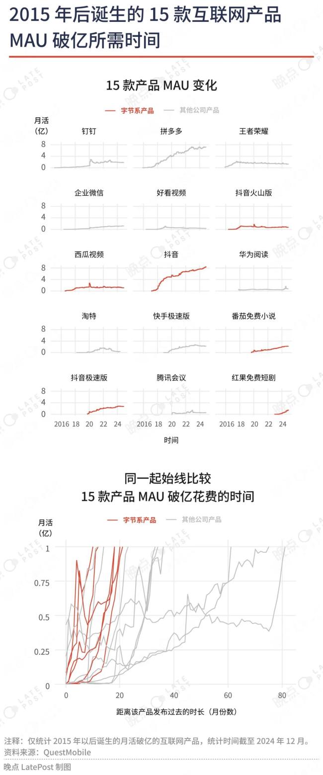 大厂产品范式被动摇，创业的可能性回归