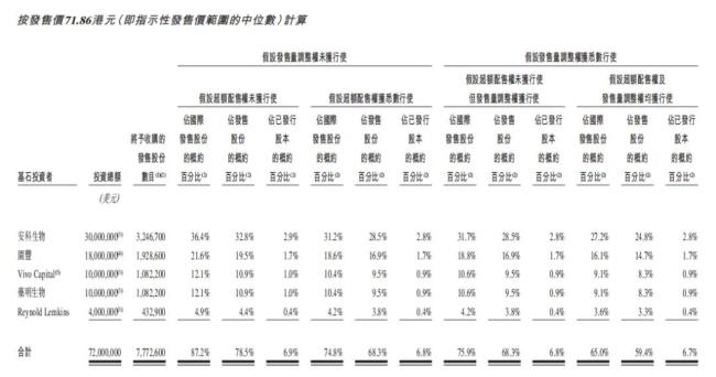 66倍超额认购，反向NewCo成中国创新药“第三种生路”？