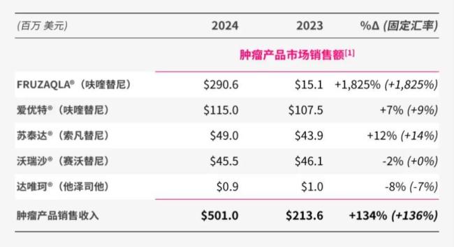 图源：和黄业绩文件