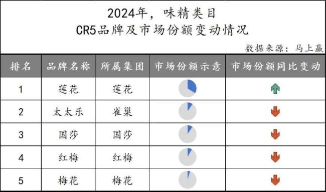 图源：未必赢
