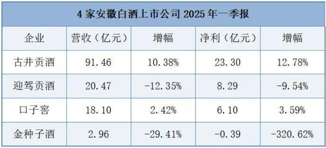 徽酒军团的冰火突围战