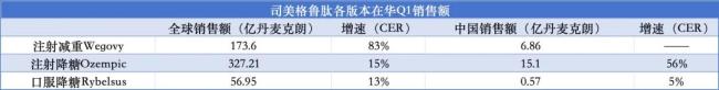 美国最大PBM“站队”诺和诺德，礼来大跌10%，GLP-1“双姝”价格战开打！