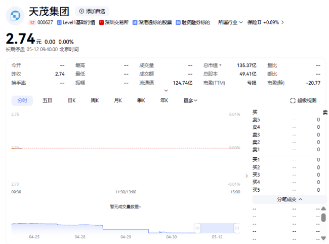 天茂集团因年报难产被立案，“鸡缸杯”大佬刘益谦遭遇“滑铁卢”