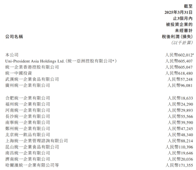 统一前3个月利润6亿，焕神杀入能量饮料增长前三