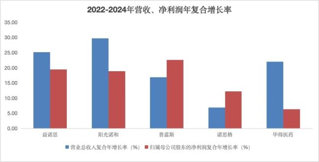 20%增长“碾压”泰格、昭衍！这些CRO小巨头逆势狂飙，凭啥？