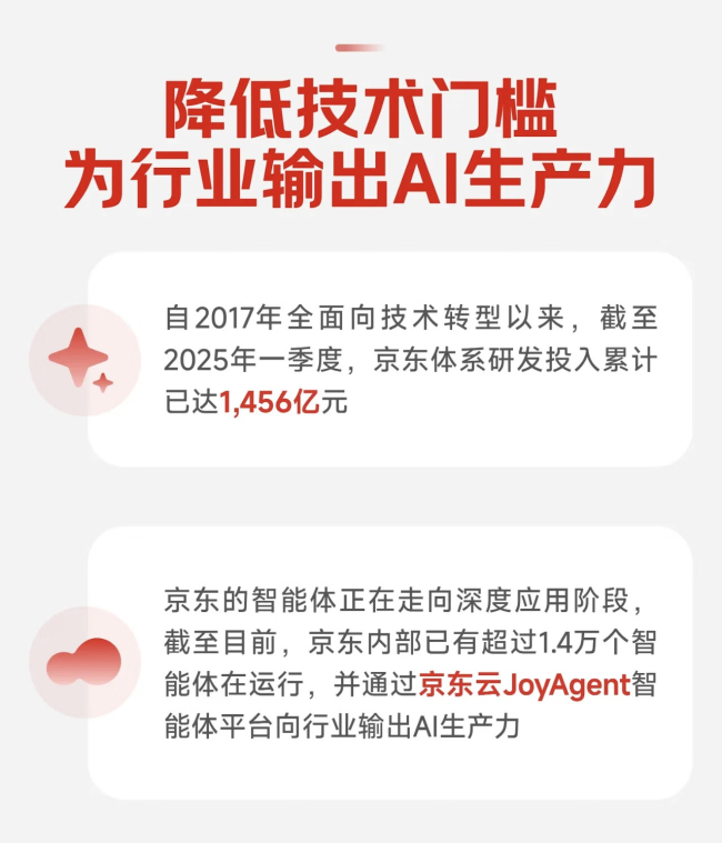 京东2025年一季度财报出炉：核心业务高增长 京东云技术创新成效显著