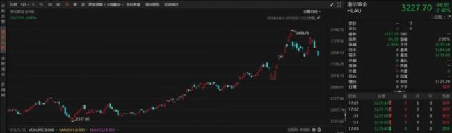 金价高位回调下的投资抉择，黄金ETF与黄金股ETF全解析