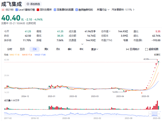 谁在为“十天九板”的成飞集成“抬轿”？