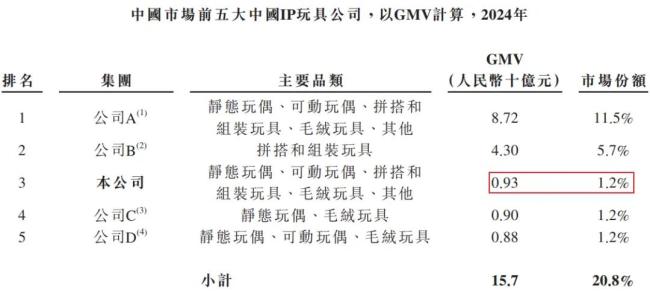 52TOYS冲港股，“泡泡玛特的门徒”长大了？