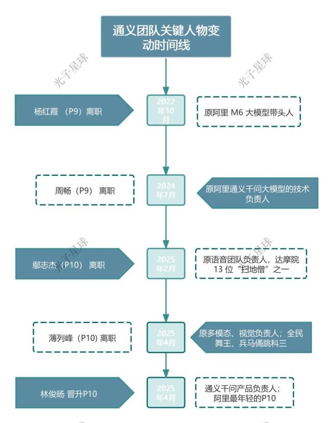 通义需要更多AI接班人