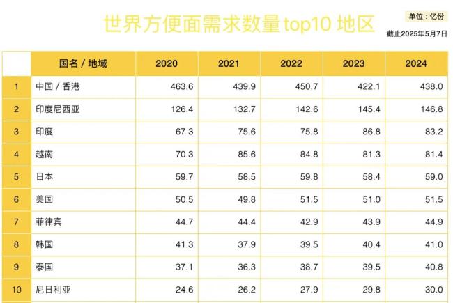 白象，被“流量”困住了？