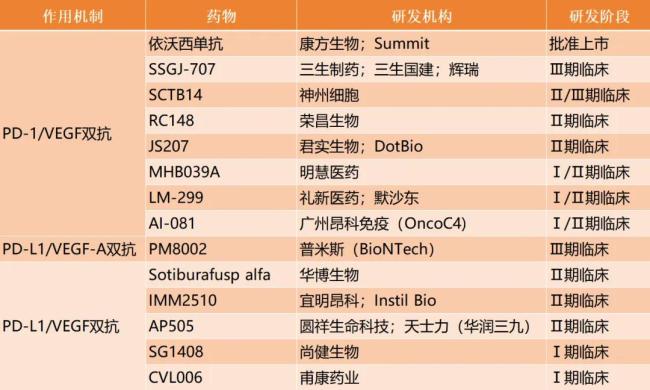 辉瑞和Summit首谈，为什么收购中国PD-1/VEGF管线？