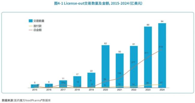 创新药深度透视：热潮之下的生态重构、突围逻辑与终极目标