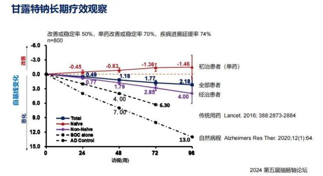 “九期一”断供背后：中国首款阿尔茨海默病药物如何破局？