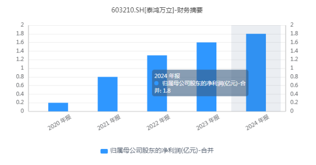 小米汽车“热得发烫”，泰鸿万立也“捂不住”了