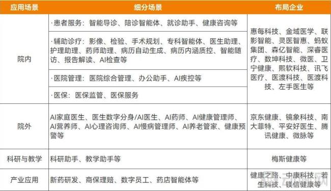 医疗智能体，正火速蹿红