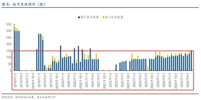 “政策东风+AI重塑+出海输出”三重共振，游戏行业将迎来DS时刻