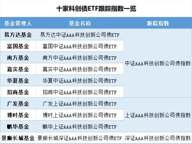 （来源：Choice数据，市值风云APP制表）