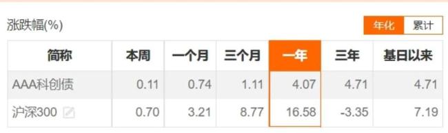 （来源：Choice数据）