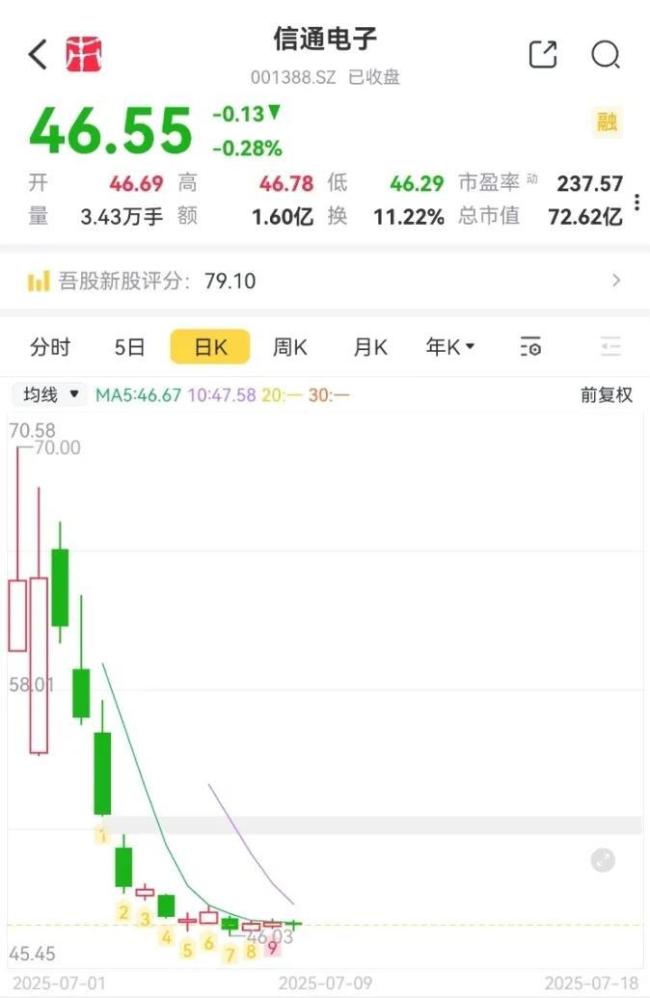 账上3.6亿现金，仅200万有息负债，却要IPO募资补流1.6亿！信通电子：电力巡检龙头的成色“巡检”