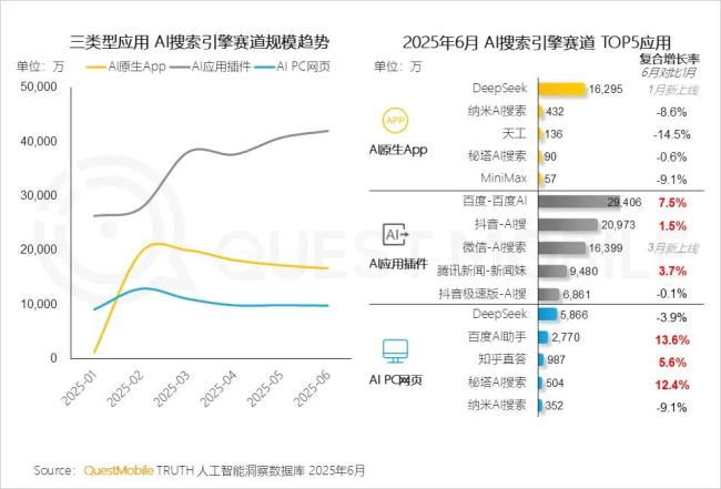 大厂「AI」智能体，等待 DeepSeek 时刻