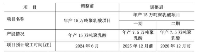 （项目第二次延期，2024年年报）
