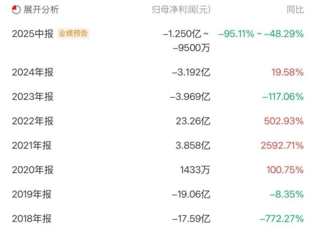 伍佰英里科技入局东程配资，危机下江特电机的最优选择？