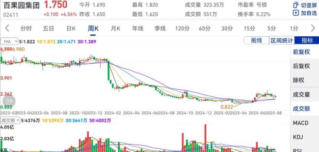 “任性”的百果园，被现实教育