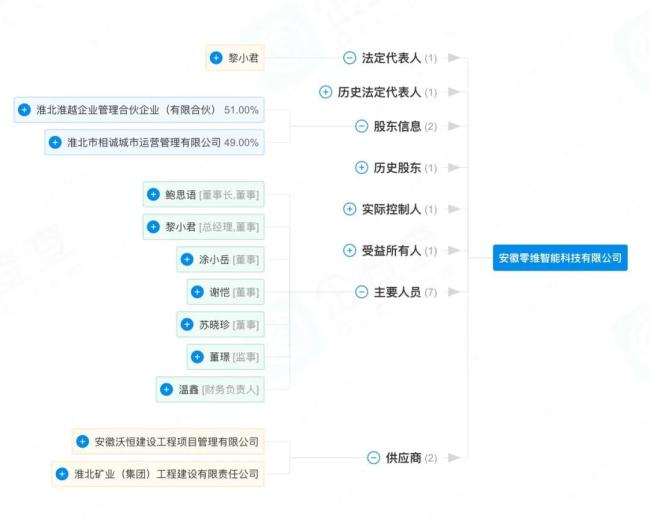 上打比亚迪，下抢食雅迪：奇瑞造摩托新进展，筹备生产线