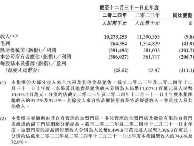 图源：财报截图