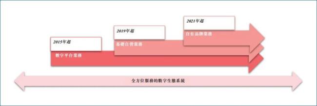 雷军加持的海拍客净负债 20 亿，拟港股 IPO “输血”