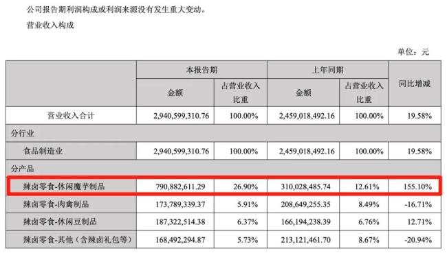 图源：盐津铺子2025年半年度报告（截图）