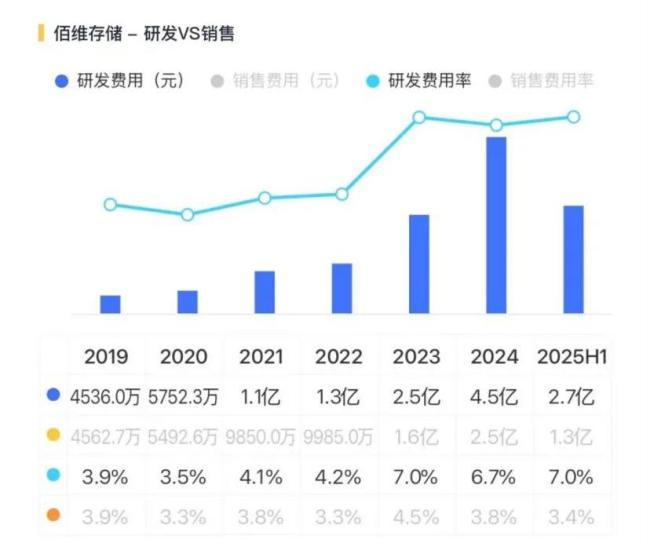 AI时代，这家国产存储企业悄然崛起，备受关注