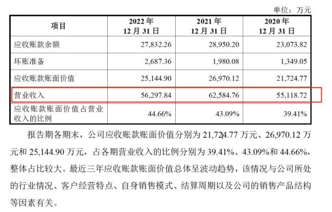 药代向30余名医生现金行贿192万，换来百神颗粒超千万销售额